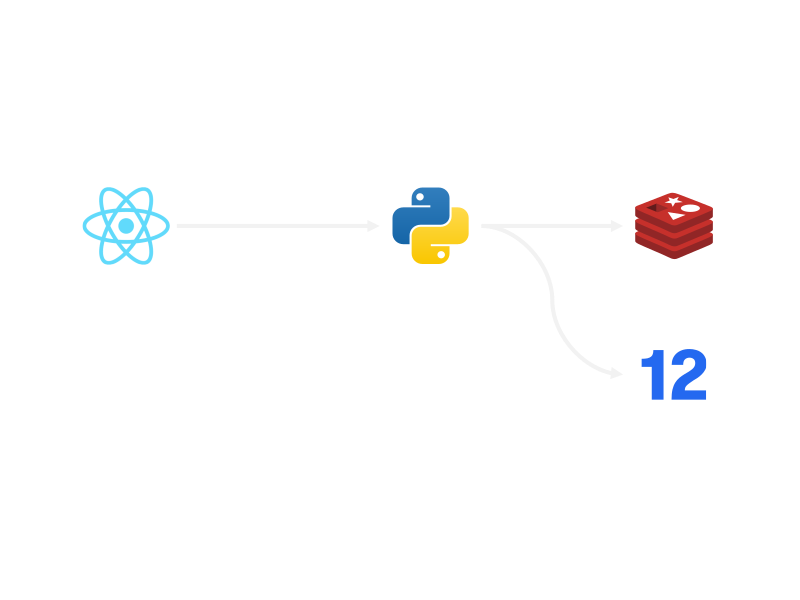 Tech Stack